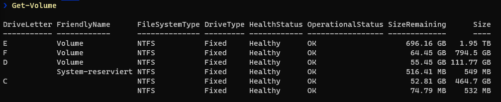 Get-Volume