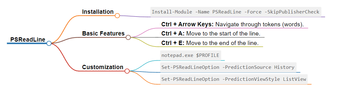 PSReadLineMindMap